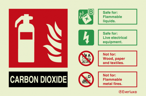 Carbon dioxide extinguisher agent ID sign - landscape - S 17 73