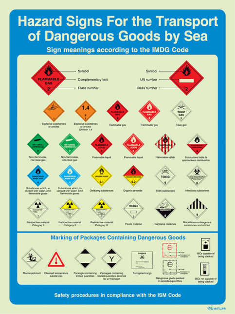 Hazard signs for the transport of dangerous goods by sea (IMDG Code) - ISM safety procedures | IMPA 33.1548 - S 60 06