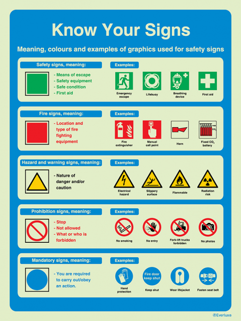 Know your signs - meanings colours and graphics table - S 60 07