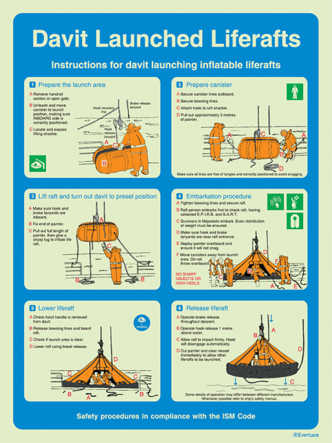Davit launched liferafts - ISM safety procedures - S 60 54