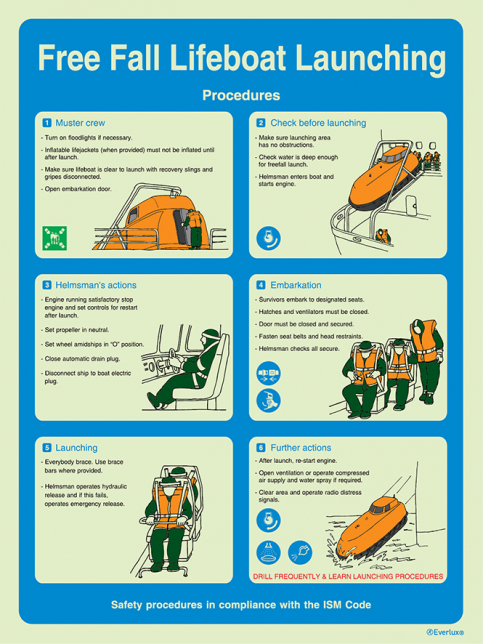 Free fall lifeboat launching - ISM safety procedures | IMPA 33.1520 - S 60 59