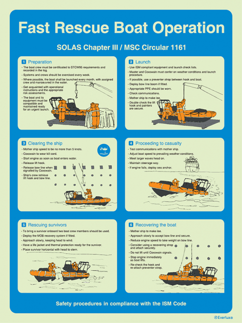 Fast rescue boat operation - ISM safety procedures | IMPA 33.1573 - S 61 21