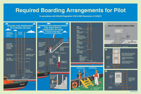 Required boarding arrangements for pilot | IMPA 33.1526 - S 62 00