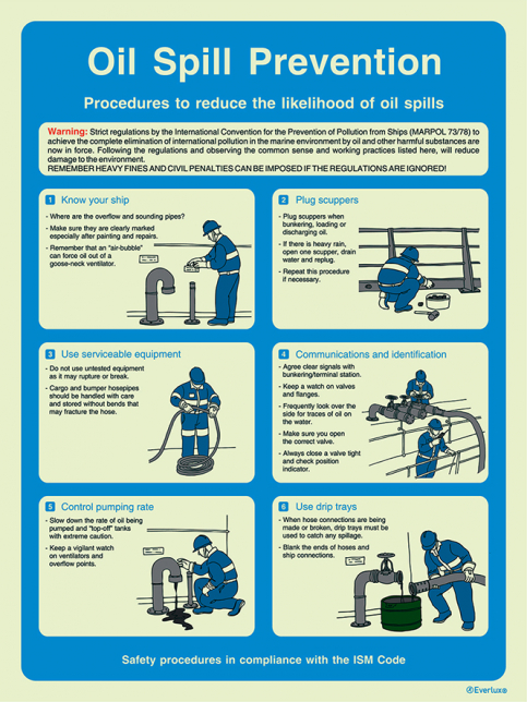 Oil spill prevention - ISM safety procedures | IMPA 33.1508 - S 63 01