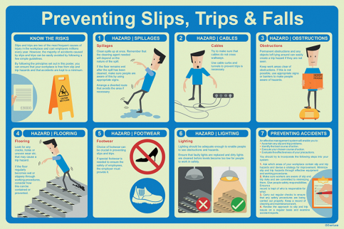 Preventing slips, trips &amp; falls - S 63 25
